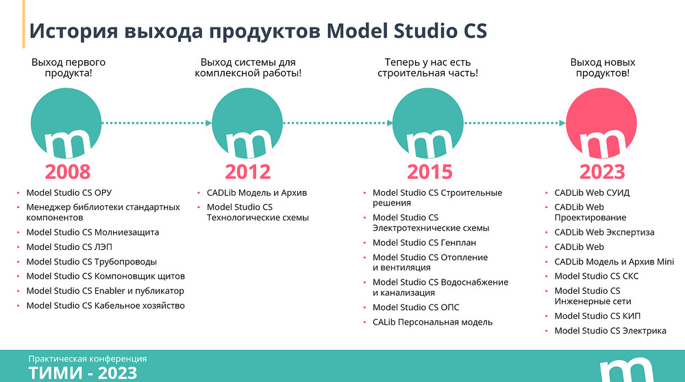 Можно ли заменить BIM российской ТИМ