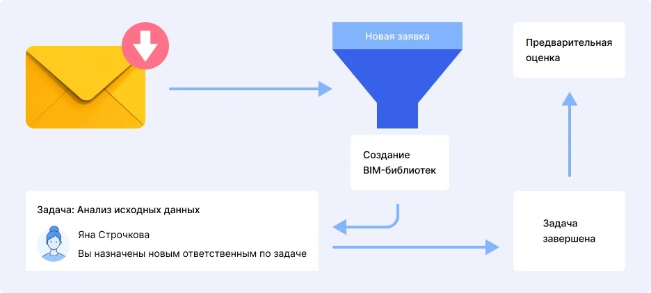 Внедрение Аспро.Cloud в FORMA BIM Рис.6