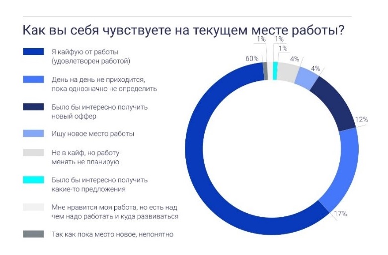 BIM‑форум