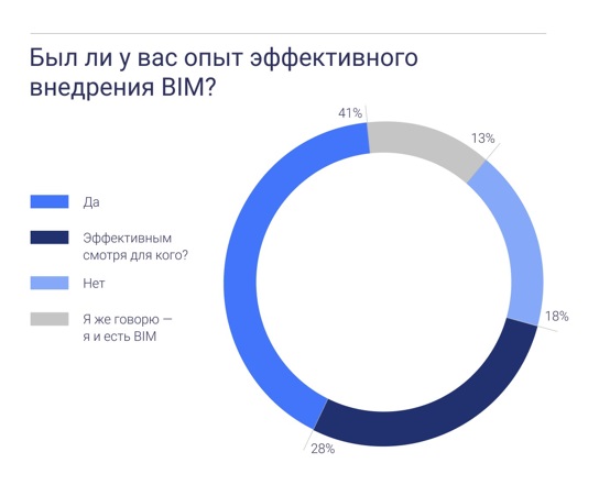 BIM‑форум