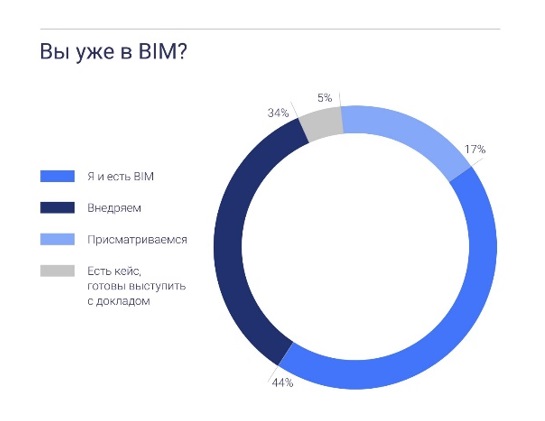 BIM‑форум