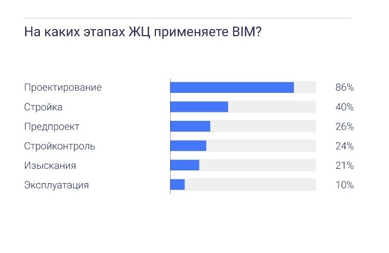 BIM‑форум