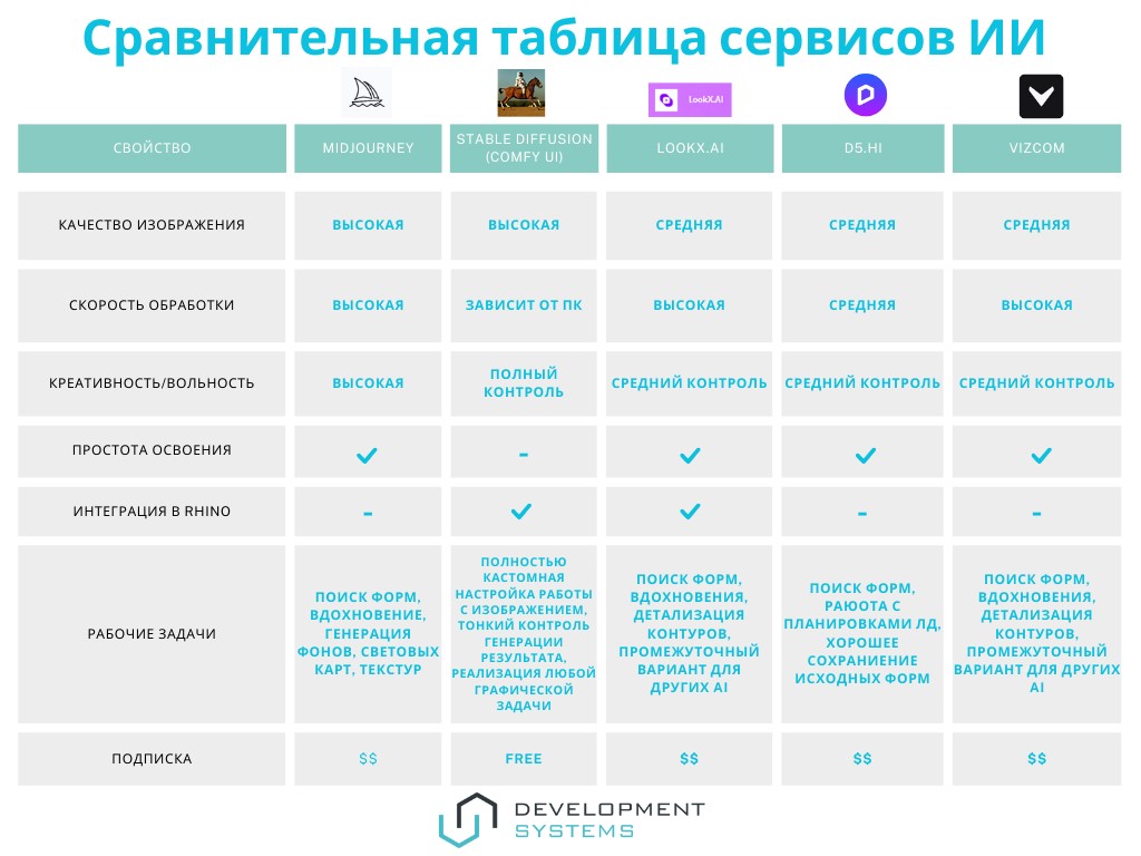 Искусственный интеллект в проектировании