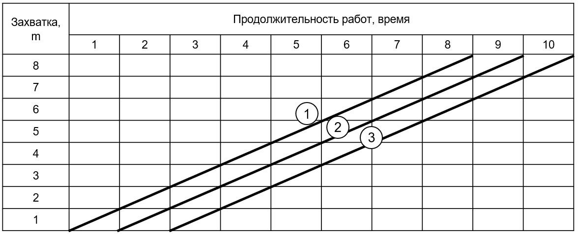 Поточное строительства