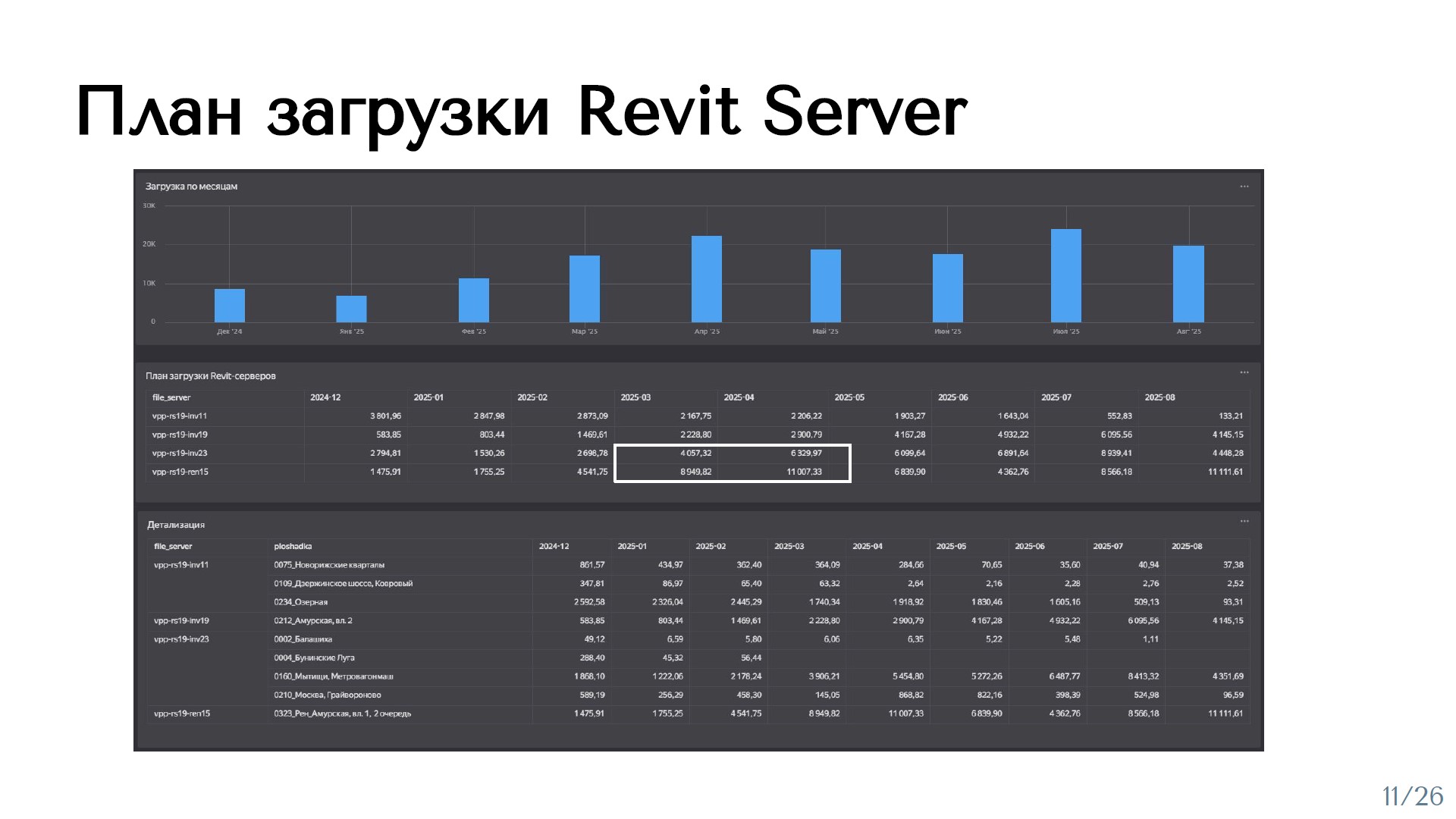 Revit-сервер