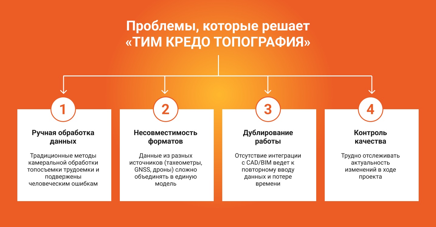 ТИМ КРЕДО ТОПОГРАФИЯ