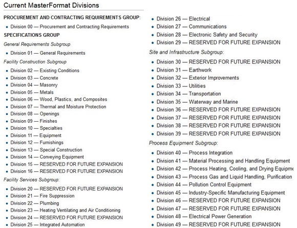 Uniformat II 2015