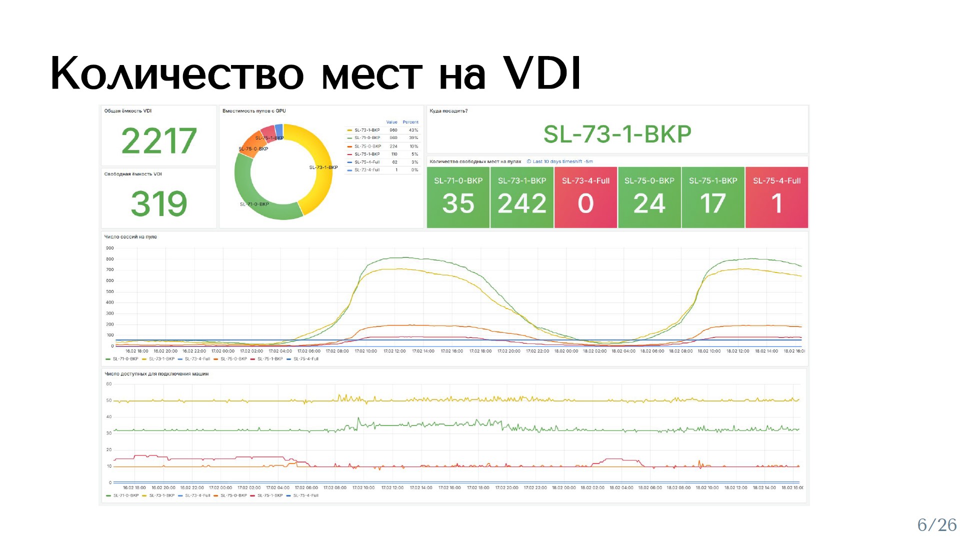VDI
